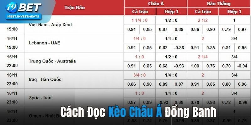 Cách đọc kèo châu Á đồng banh